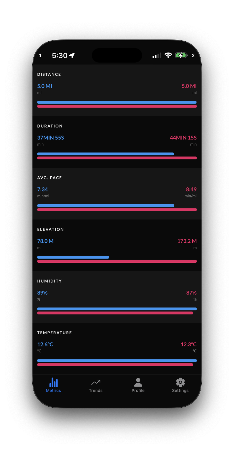 Compare Key Runs